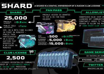Inilabas ng Racer Club Labs ang Epic Airdrop: Limited Edition OG Fan Passes
